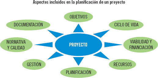 Fundación El Alcaraván